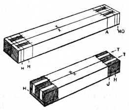Fig. 177.   Setting out Stiles and Rails for Tenoning.