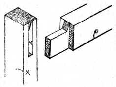 Fig. 186.   The Joint Separated.