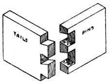 Fig. 269.   Dovetails for Boxes, etc.