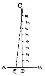 Fig. 271.   How to obtain Correct Angles for Dovetail Template.