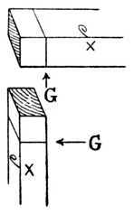 Fig. 302.   Gauging.