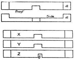 Fig. 374.   The Central Bars.