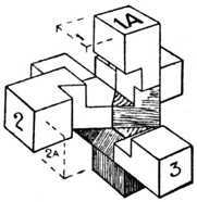 Fig. 393.   Method of Putting Together.