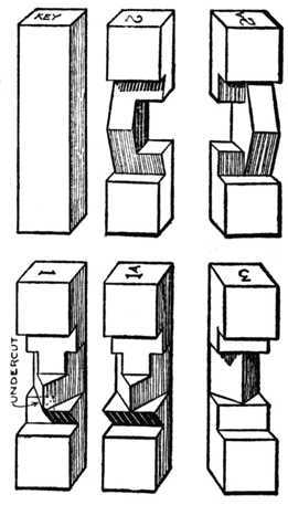 Fig. 394.   The Six Pieces, each 4 ins. by 1 in. square.