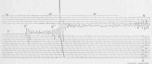 A diagram or the Boklhara earthquake recorded by the homemade instrument at Harpoot, 1850 miles away.