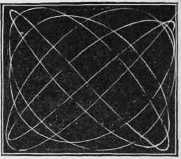Curve obtained when weight is drawn aside and lifted   ratio 1/1