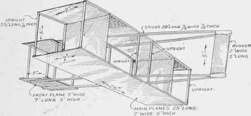 Details of the aeroplane kite