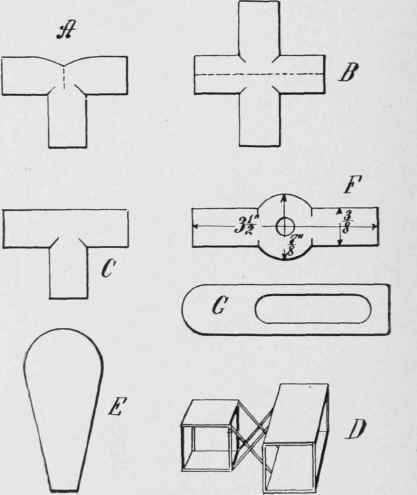 Details of the biplane