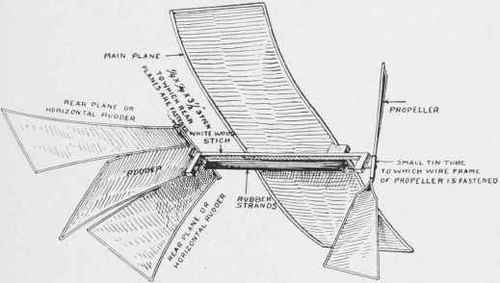 Details of the monoplane flying machine