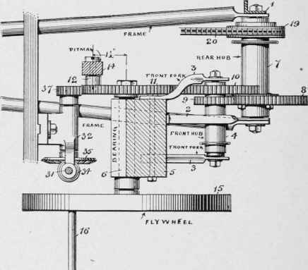 Plan view of the gearing