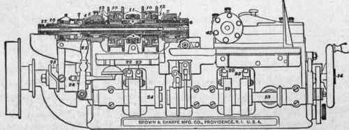 Brown and Sharpe Automatic Screw Machine 371