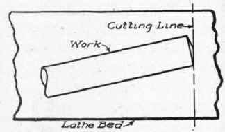 Fig. 102. Diagrams Showing Effects When Work is Not Held True in Cutting