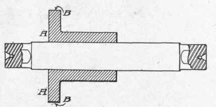 Fig. 110. Stuffing Box Gland Held on Mandrel
