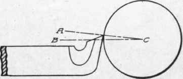 Fig. 117. Standard Setting with Cutting Edge of Tool a Little Above Center