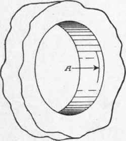 Fig. 138. Centering a Hollow Piece