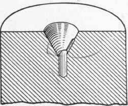 Fig. 143. Method of Drawing the Hole