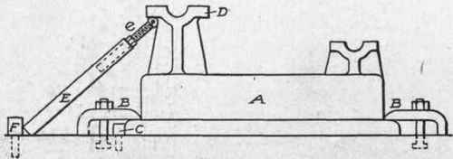 Fig. 187. Method of Clamping Down Planing Machine Bed and Supporting Work