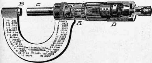 Fig. 20. Transparent View of Micrometer Caliper with Friction Stop Courtesy of L. S. Starrett Company, Athol, Massachusetts
