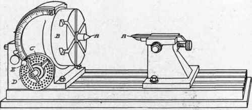 Fig. 243. Gear Cutter with Divided Head