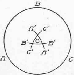 Fig. 250. Centering Round Bar to be Turned in Lathe