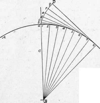 Fig. 263. Generation of Involute