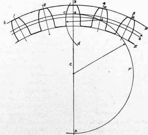 Fig. 264. Laying Out Large Gears