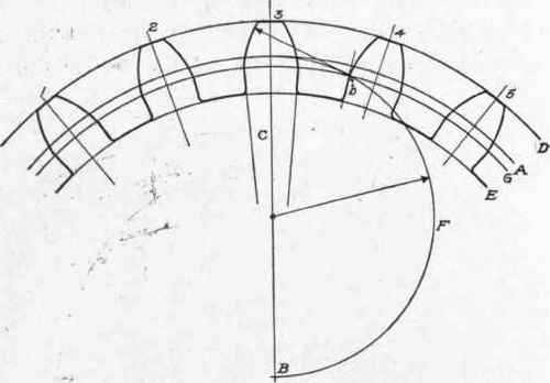 Fig. 265. Laying Out Gears of Second Class