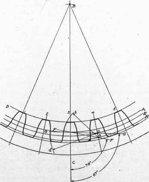 Fig. 267. Laying Out Teeth of Internal Gear