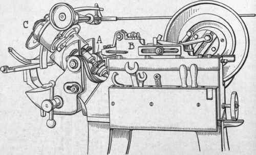 Fig. 290. Gear Planing Machine