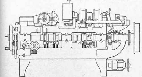 Fig. 320. Rear Elevation of Brown and Sharpe Automatic Screw Machine