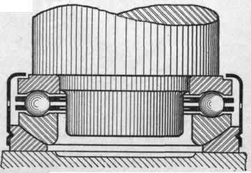 Fig. 394. Hess Bright Thrust Bearing with a Lining Washer and Enclosing Case