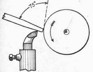 Fig. 89. Hand Tool Rest with Tool in Position