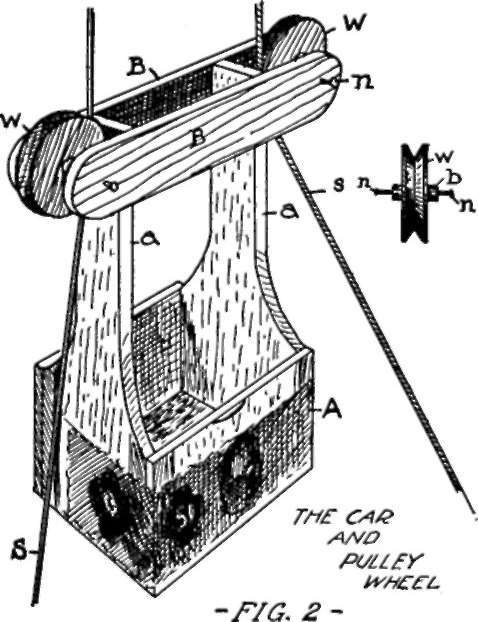 cut two pieces B from the odd pieces of cigar box