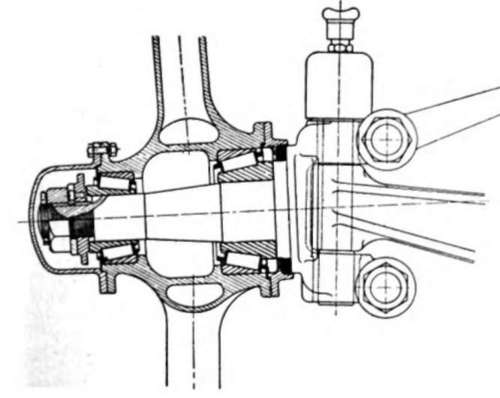 Adjustment of front wheels