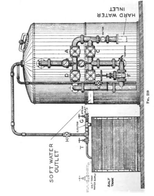Instructions for Regenerating