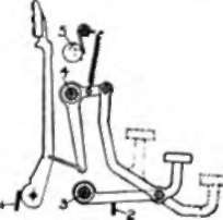 position of the levers