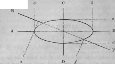 Casting And Founding Section I General Remarks Met 10078