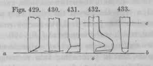 Fixed Or Machine Tools For Turning And Planing Par 20049