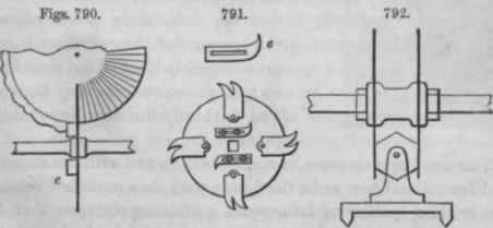 Less Common Or Specific Applications Of Circular S 200204