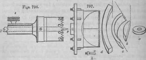 Less Common Or Specific Applications Of Circular S 200207