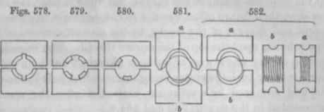 On Cutting External Screws With Screw Dies Etc Par 20099