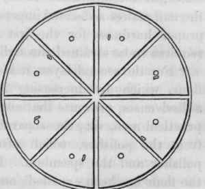 The Production of Spherical Surfaces By Abrasion P 30078
