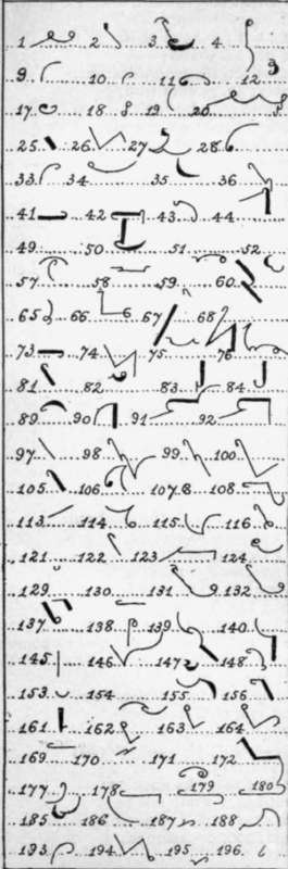 Review Exercise C 79