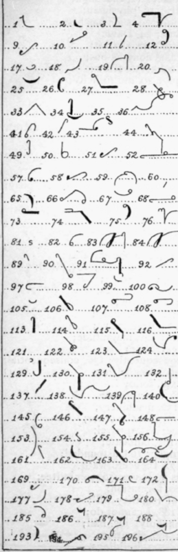 Review Exercise H 89