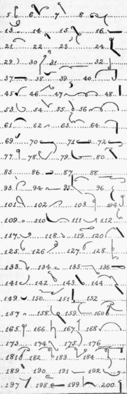 Review Exercise H 90