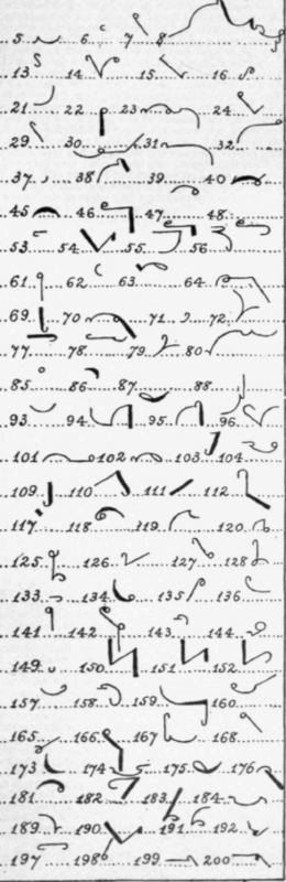 Review Exercise K 94