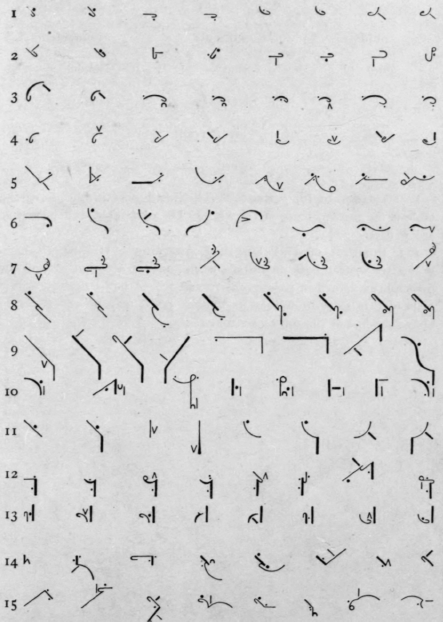 171 Free Use Of The Halving Principle 184