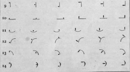 33 Order Of Reading 43