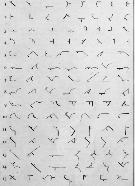 38 Method Of Practise 46