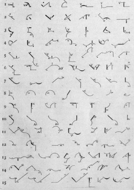 55 Approximate Representation Of Concurrent Vowels 68